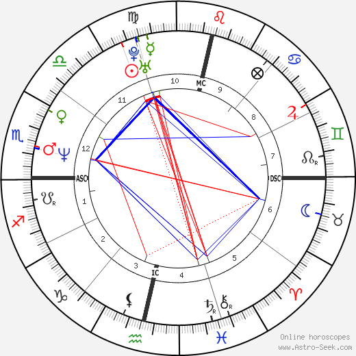 Fernanda Torres birth chart, Fernanda Torres astro natal horoscope, astrology