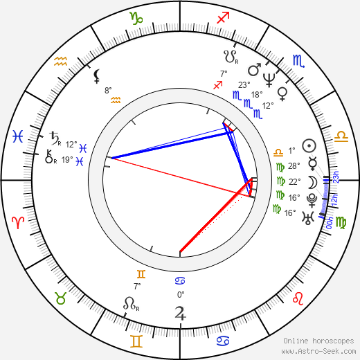 Francesco Foti birth chart, biography, wikipedia 2023, 2024