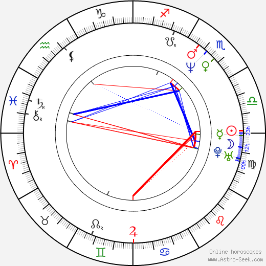 Francesco Foti birth chart, Francesco Foti astro natal horoscope, astrology