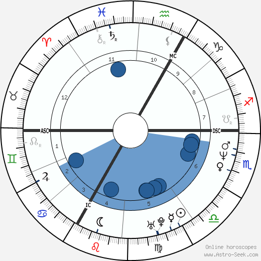 Frédéric Beigbeder wikipedia, biography, birth chart, instagram Frédéric Beigbeder wikipedia, horoscope, astrology, instagram