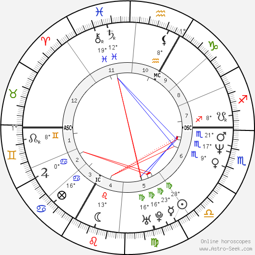 Frédéric Beigbeder birth chart, biography, wikipedia 2024, 2025