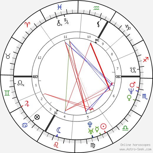 Frédéric Beigbeder birth chart, Frédéric Beigbeder astro natal horoscope, astrology