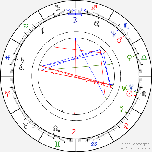 Fredrik Gunnarsson birth chart, Fredrik Gunnarsson astro natal horoscope, astrology