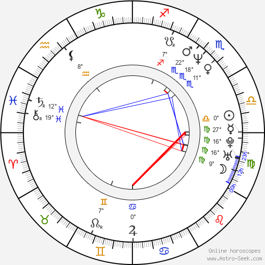 Gérson da Silva birth chart, biography, wikipedia 2023, 2024