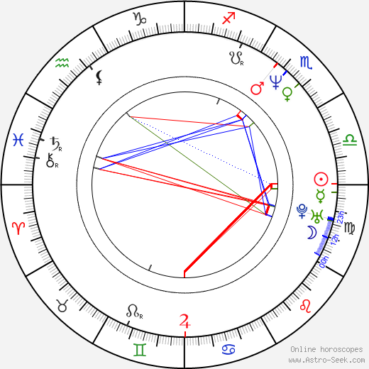 Gérson da Silva birth chart, Gérson da Silva astro natal horoscope, astrology