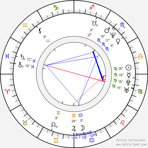 Goldie birth chart, biography, wikipedia 2024, 2025