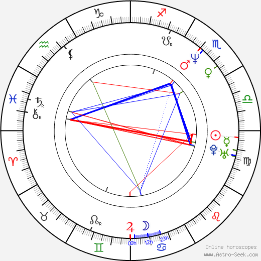 Goldie birth chart, Goldie astro natal horoscope, astrology