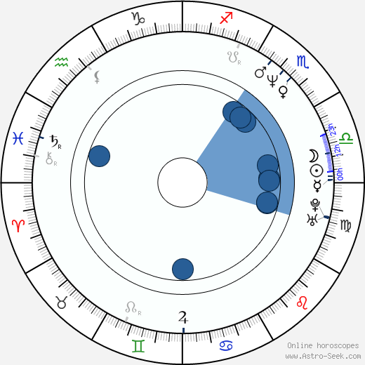Gordon Currie wikipedia, horoscope, astrology, instagram