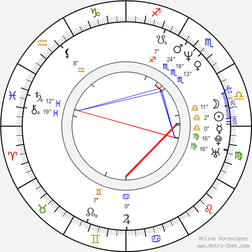 Gordon Currie birth chart, biography, wikipedia 2023, 2024