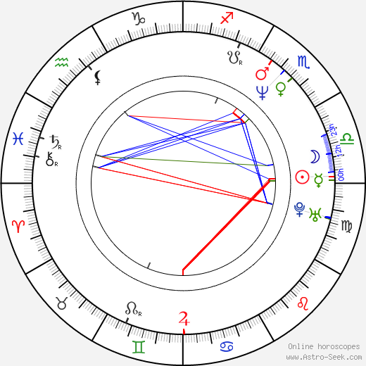 Gordon Currie birth chart, Gordon Currie astro natal horoscope, astrology