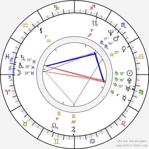 Graeme Obree birth chart, biography, wikipedia 2024, 2025