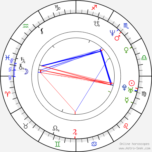 Graeme Obree birth chart, Graeme Obree astro natal horoscope, astrology