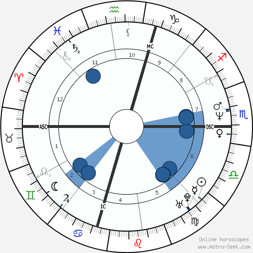 Guy Picciotto wikipedia, horoscope, astrology, instagram