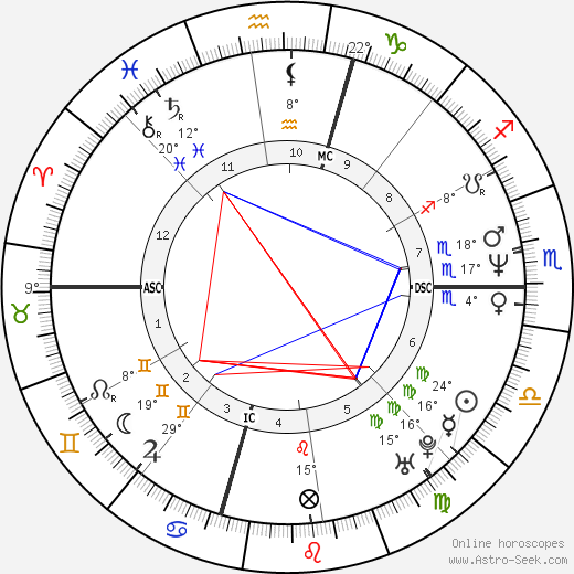 Guy Picciotto birth chart, biography, wikipedia 2022, 2023