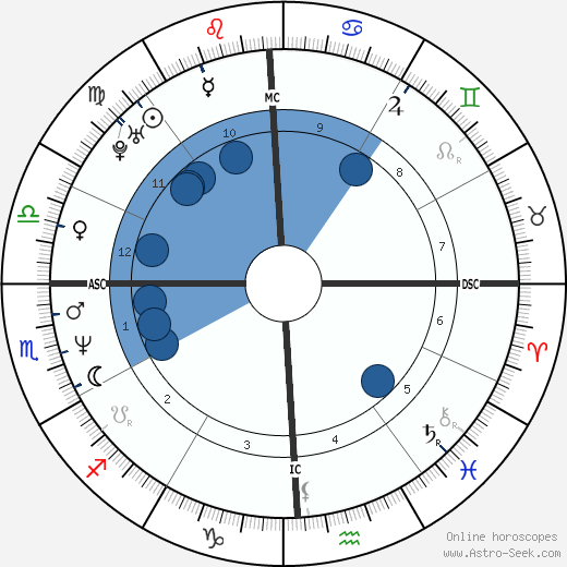 Hardy Nickerson wikipedia, horoscope, astrology, instagram
