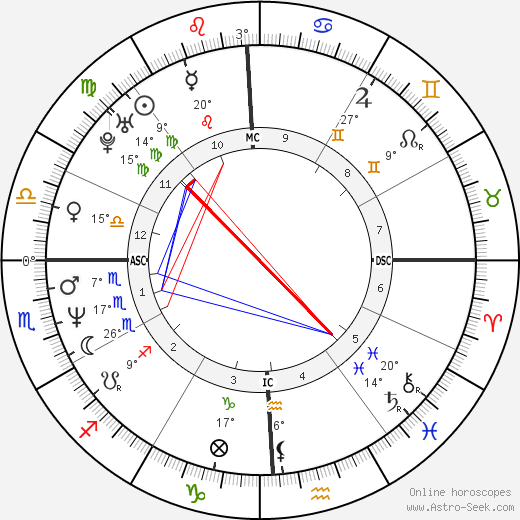 Hardy Nickerson birth chart, biography, wikipedia 2024, 2025