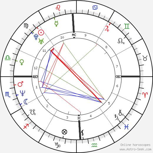 Hardy Nickerson birth chart, Hardy Nickerson astro natal horoscope, astrology