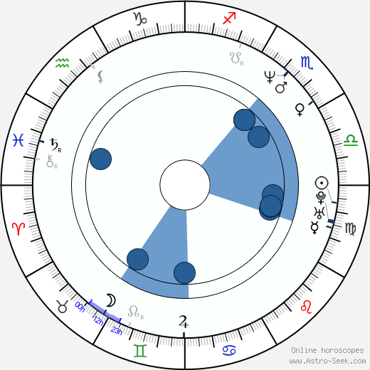 Igor Mirković wikipedia, horoscope, astrology, instagram