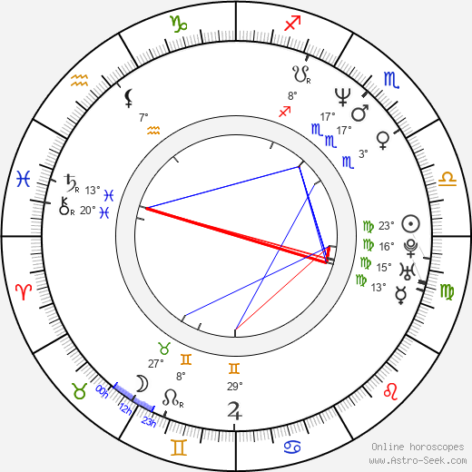 Igor Mirković birth chart, biography, wikipedia 2024, 2025