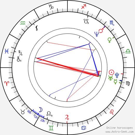 Igor Mirković birth chart, Igor Mirković astro natal horoscope, astrology