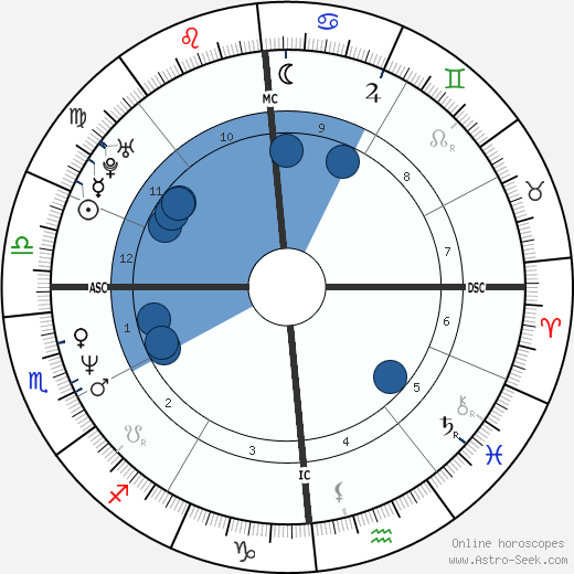Jamie Savage wikipedia, biography, birth chart, instagram Jamie Savage wikipedia, horoscope, astrology, instagram