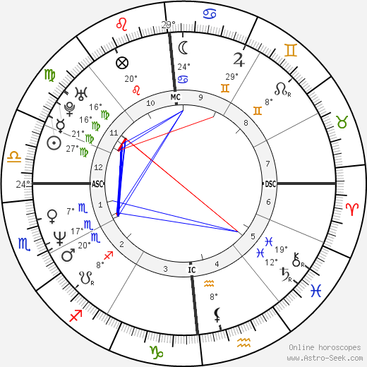 Jamie Savage birth chart, biography, wikipedia 2024, 2025