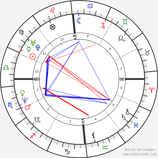 Jamie Savage birth chart, Jamie Savage astro natal horoscope, astrology