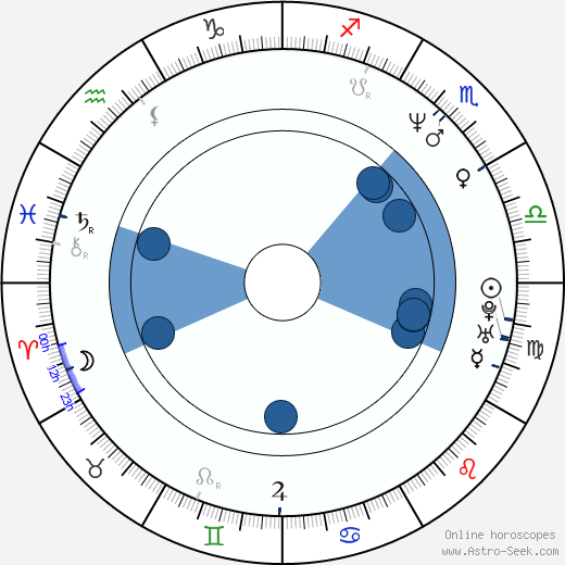 Jeffrey Ross horoscope, astrology, sign, zodiac, date of birth, instagram