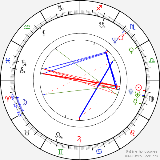 Jeffrey Ross birth chart, Jeffrey Ross astro natal horoscope, astrology