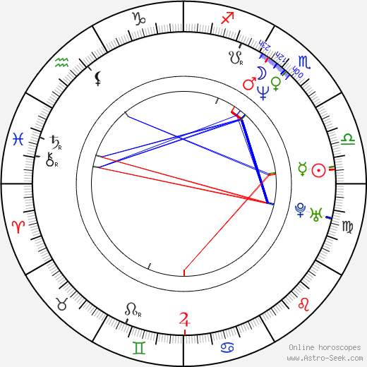 Joe Torry birth chart, Joe Torry astro natal horoscope, astrology