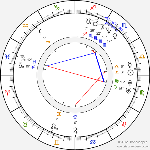 Joel Rane birth chart, biography, wikipedia 2024, 2025