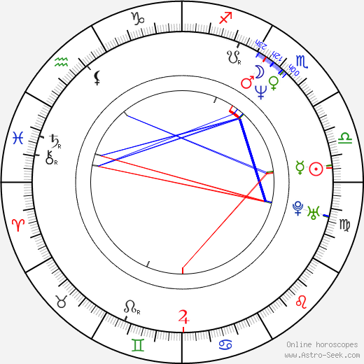 Joel Rane birth chart, Joel Rane astro natal horoscope, astrology
