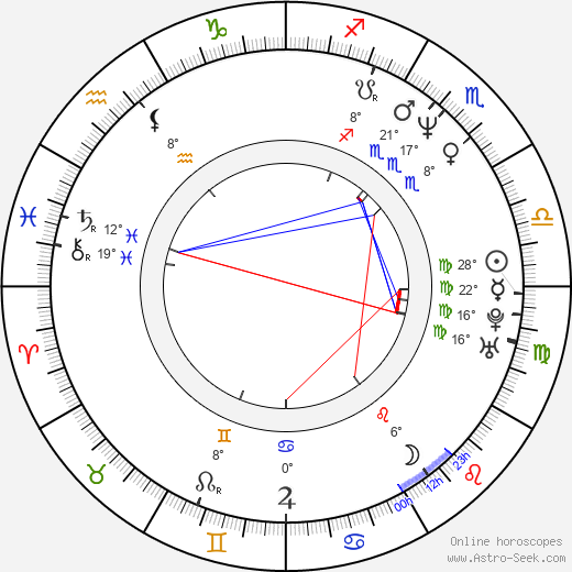 Johanna Vuoksenmaa birth chart, biography, wikipedia 2024, 2025