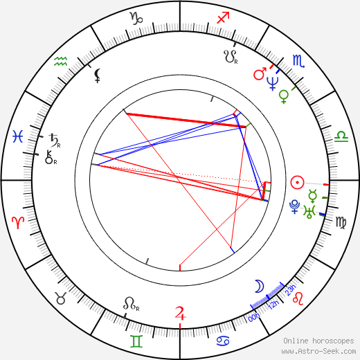 Johanna Vuoksenmaa birth chart, Johanna Vuoksenmaa astro natal horoscope, astrology