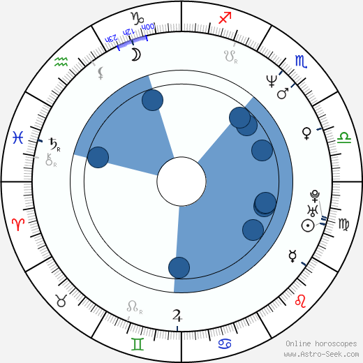 John Polson wikipedia, horoscope, astrology, instagram