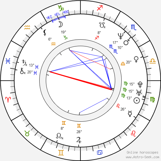 John Polson birth chart, biography, wikipedia 2024, 2025