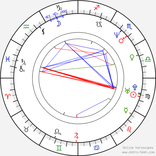 John Polson birth chart, John Polson astro natal horoscope, astrology