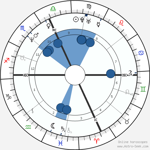 Joseph Druce wikipedia, horoscope, astrology, instagram