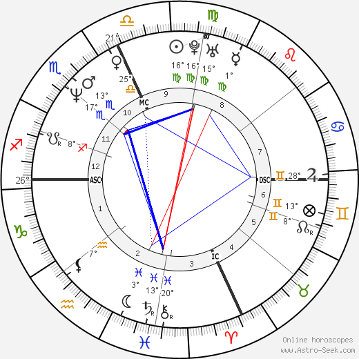 Joseph Druce birth chart, biography, wikipedia 2024, 2025