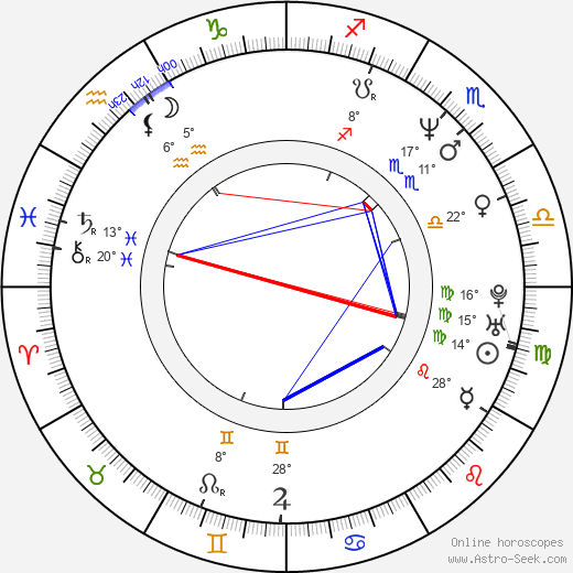 Karol Vosátko birth chart, biography, wikipedia 2023, 2024