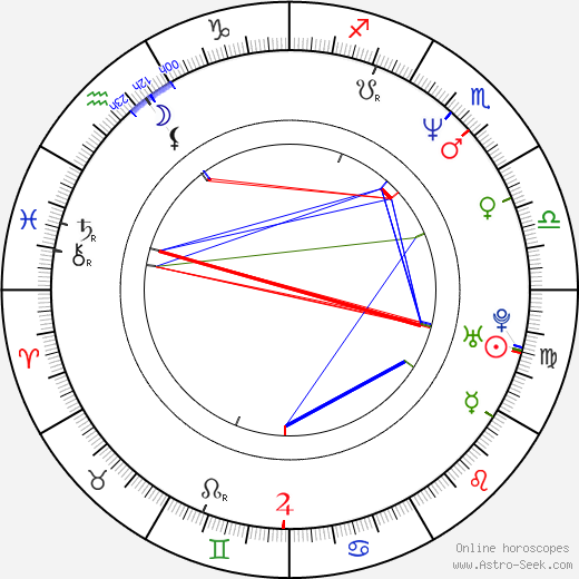 Karol Vosátko birth chart, Karol Vosátko astro natal horoscope, astrology