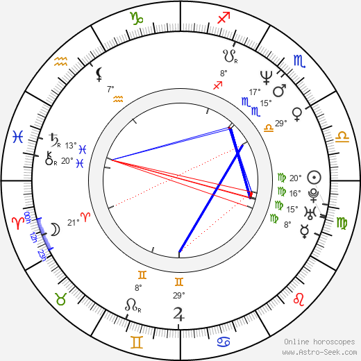 Katharina Müller-Elmau birth chart, biography, wikipedia 2024, 2025