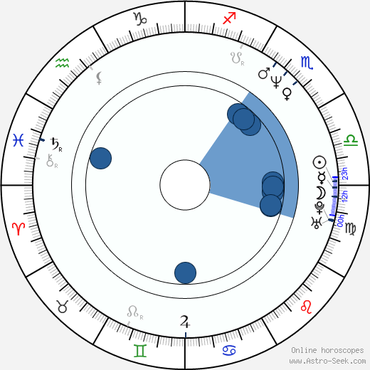 Kieran Mulroney wikipedia, horoscope, astrology, instagram