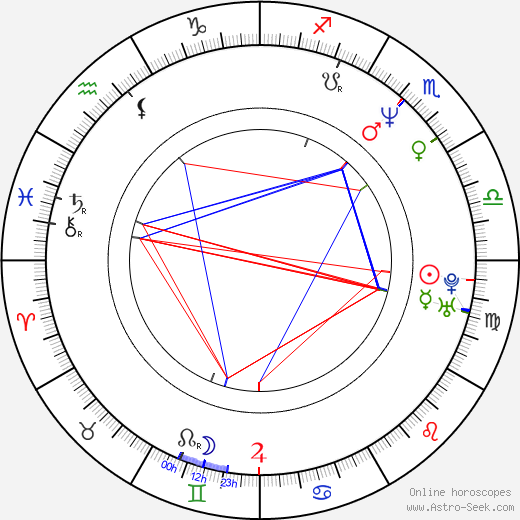 Kyle Chandler birth chart, Kyle Chandler astro natal horoscope, astrology