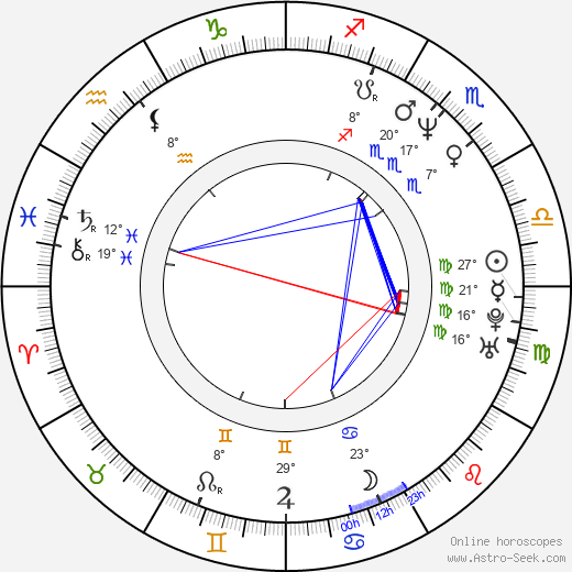 Ladislav Šincl birth chart, biography, wikipedia 2023, 2024