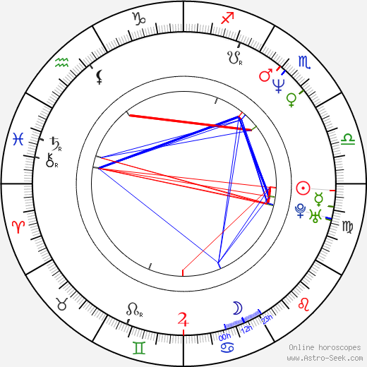 Ladislav Šincl birth chart, Ladislav Šincl astro natal horoscope, astrology