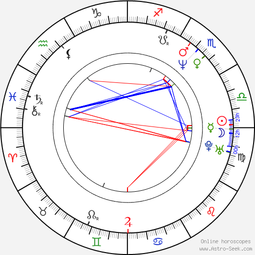 Lauro Chartrand birth chart, Lauro Chartrand astro natal horoscope, astrology