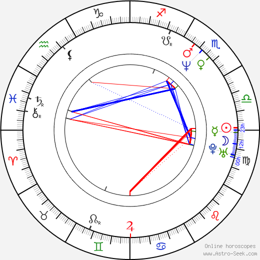 Lena Wisborg birth chart, Lena Wisborg astro natal horoscope, astrology