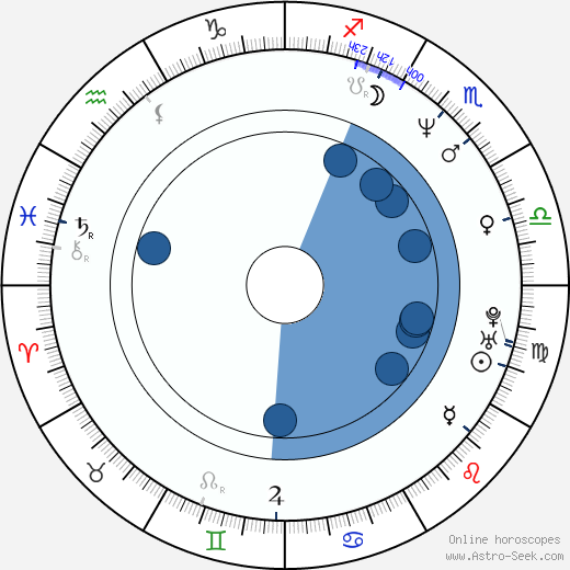 Lennox Lewis horoscope, astrology, sign, zodiac, date of birth, instagram