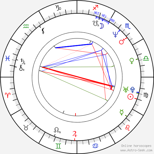 Lennox Lewis birth chart, Lennox Lewis astro natal horoscope, astrology